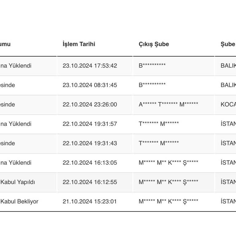 Kayıp Kargo: Manuka Ve Scotty İle İletişim Sorunları