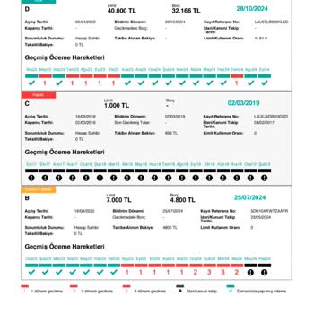 Findeks'te Yanlış Kredi Bilgisi Mağduriyeti