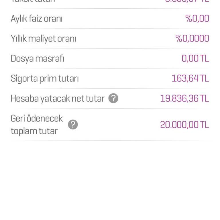 Yanıltıcı Kredi Kampanyası: Beklentilerin Altında Kalan Teklif