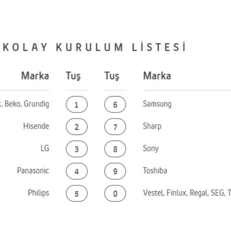 Turkcell TV Plus Ve TCL TV Uyumsuzluğu Çözüm Bekliyor