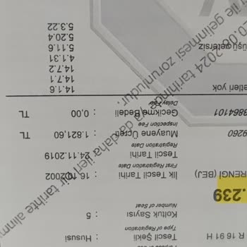 Tüvtürk Komisyon Ücreti İadesi Sorunu