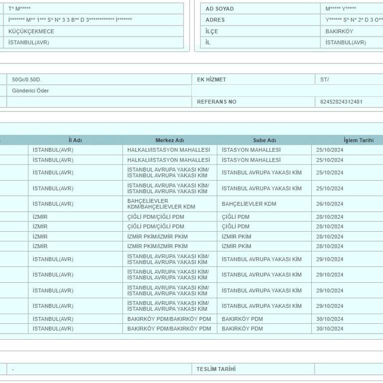Kargom Nerede? Teslimat Sorunu!