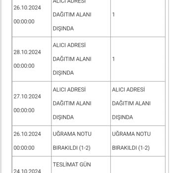 Teslim Edilmeyen Sipariş Ve İptal Sorunu
