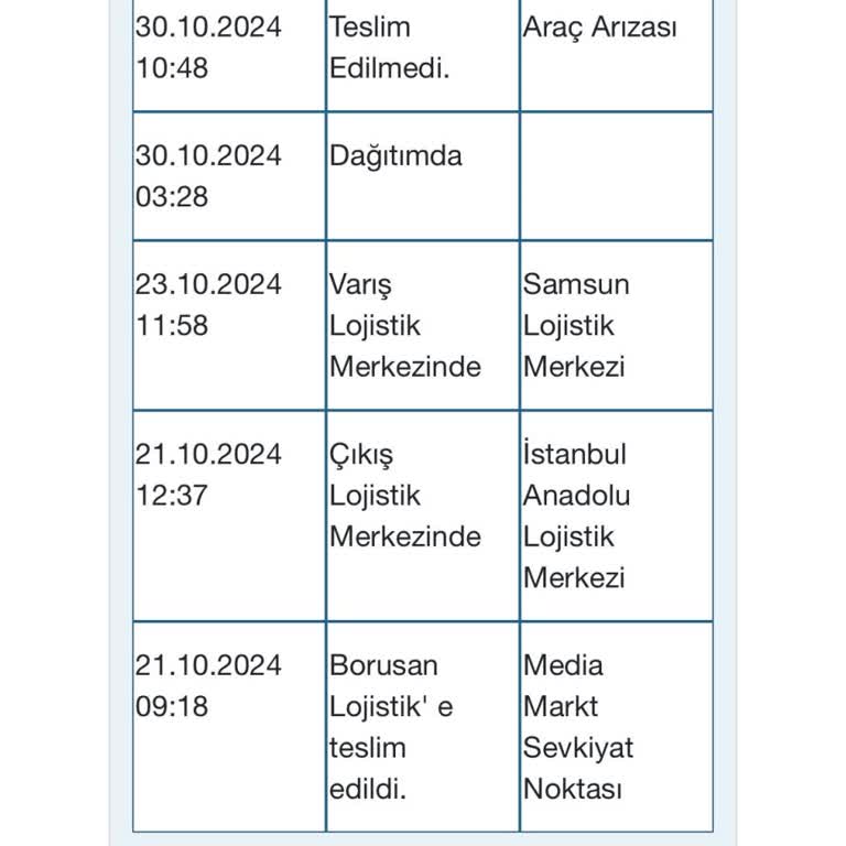 Teslim Edilmeyen Kurutma Makinesi Ve Bilgi Eksikliği