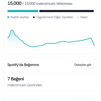 Ödenen Ücretin Karşılığı Alınamayan Ek Paket Sorunu