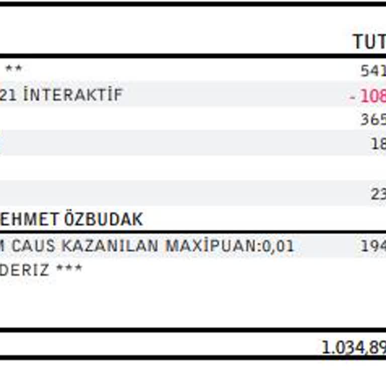Haksız Kart Aidatlarının İadesi Talebi