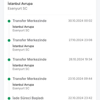 Sipariş Karmaşası Ve Canlı Destek Sorunu