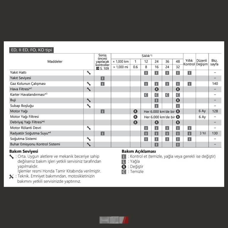 Honda Motosiklet Nc 750X Servis Süreleri Ve Garanti Sorunu