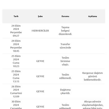 Yurtiçi Kargo Adrese Teslimat Yapılmayan Kargo Mağduriyeti