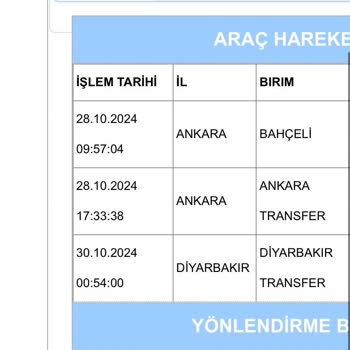 Kargo Teslimatında Yaşanan Gecikme Ve Sorunlar