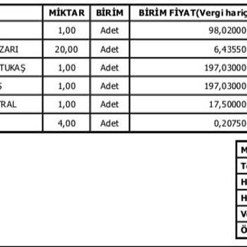 Bozuk Ürün Ve İade Sürecinde Yaşanan Zorluklar
