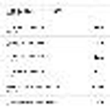 Kredi Kartımdan Onaysız Harcamalar Ve Müşteri Hizmetleri Sorunu