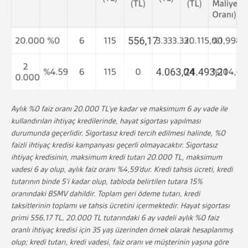 Akbank'ın Yanıltıcı Kredi Kampanyası: Müşteri Mağduriyeti