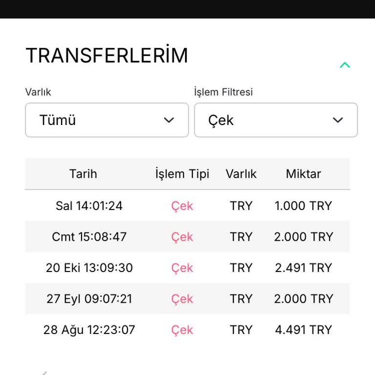 Bitay'da Çekim Sorunu Ve Mağduriyet