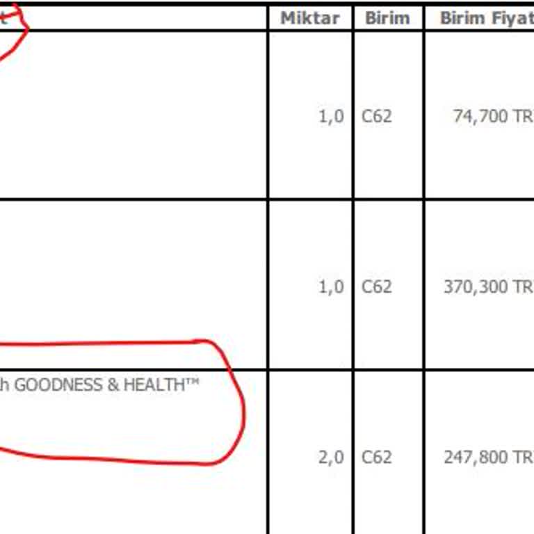 Trendyol Pazaryeri Satıcı Mağazasında Belge Reddine İsyan