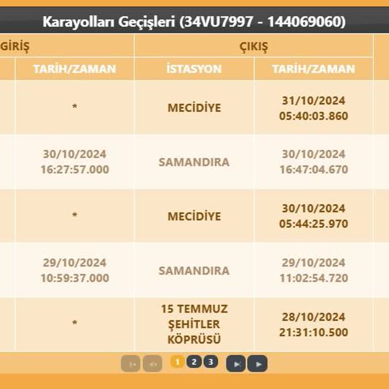 Samandıra Gişelerinde Yanlış Ücretlendirme Sorunu