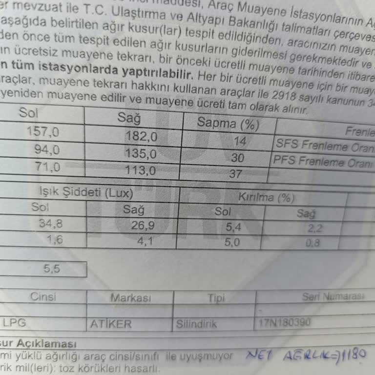 Araç Muayenesinde Ağırlık Sorunu Ve Belirsizlik