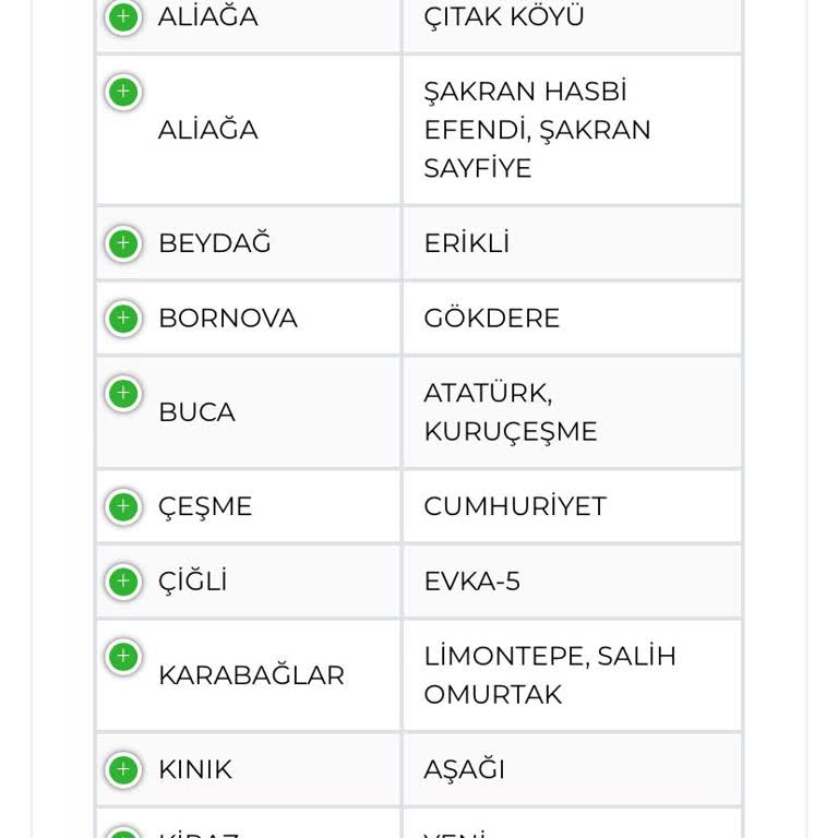 Buca'da Uzayan Su Kesintisi Ve İletişim Sorunu