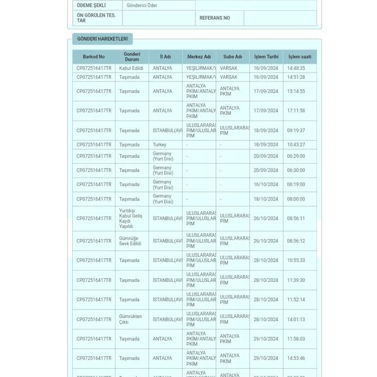 PTT Kargo: İade Sorunu Ve Müşteri Hizmetleri Hayal Kırıklığı