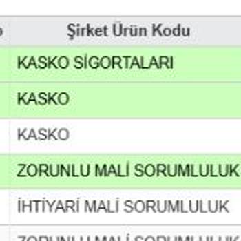 Telefonla Ulaşamama Ve Yetkisiz Kasko İşlemi