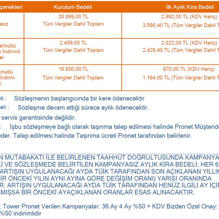 Pronet Yanlış Faturalandırma Ve İade Sorunları