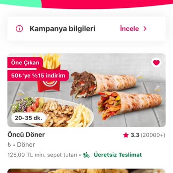 Kupon Kullanım Sorunu Ve Yetersiz Müşteri Hizmeti