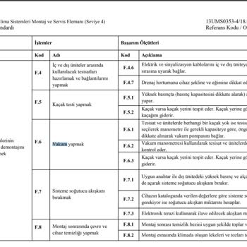 Altus Klimam Soğutmuyor Ve Servis Çözümsüz Kaldı