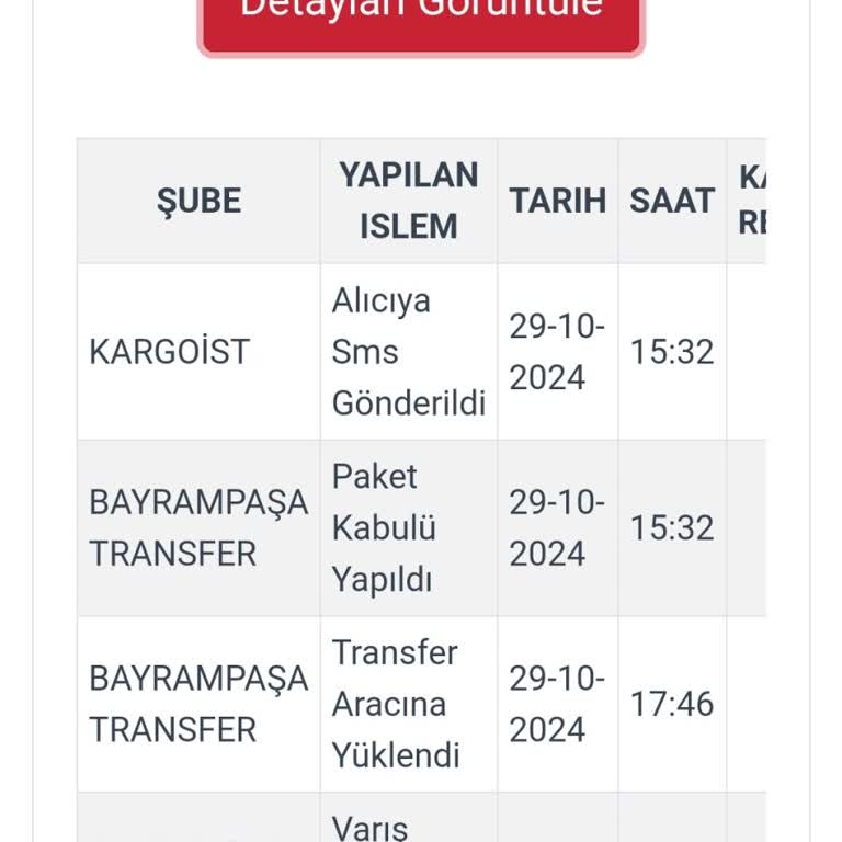 Kargo Teslimatında Yaşanan Aksaklık Ve İletişim Sorunu