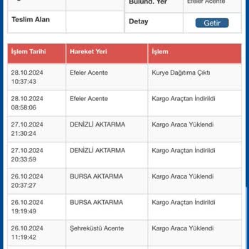Sürat Kargo Aydın Efeler Şubesi'nin Sorumsuzluğu Ve Ulaşılamama Krizi
