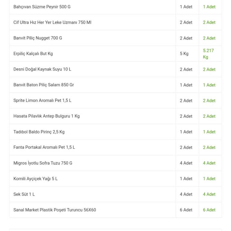 Bozuk Tavuk Ve İlgisiz Mağaza Tavrı