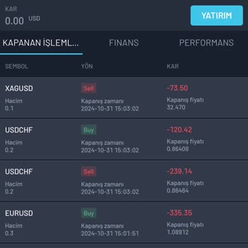 Global Trader Şirketi İle Yaşanan Güven Sorunları