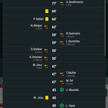 Nesine Hatalı Veriyle Bahis Kazancıma El Koyuldu!