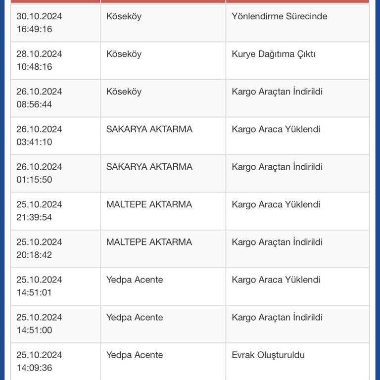 Kayıp Kargo Ve İlgisizlik