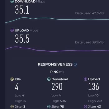 Turkcell Superonline'da Taahhüt Edilen Hız Hayal Kırıklığı
