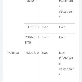 Huawei Watch 4 Pro'nun Uyumsuzluk Sorunu