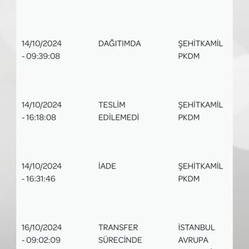 Yanlış Telefon Numarası Nedeniyle Kaybolan Kargo