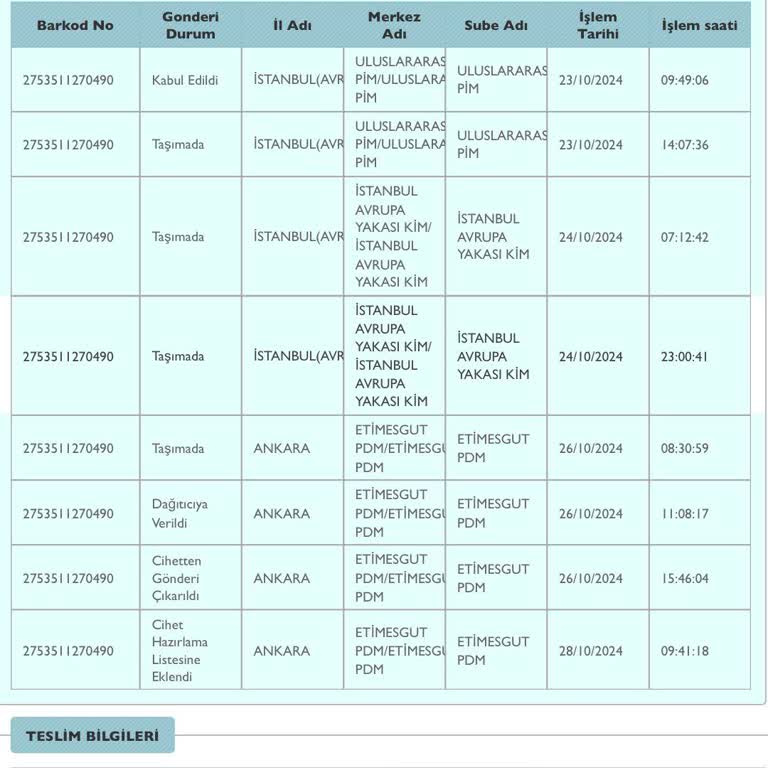 PTT Kargo'da Teslimat Sorunu Ve İlgisiz Müşteri Hizmetleri