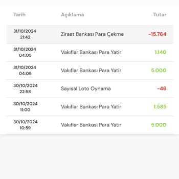 Para Çekiminde Gecikme Ve Tutarsız Bilgilendirme