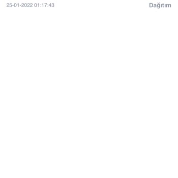 Binance TR Müşteri Hizmetlerine Ulaşamama Sorunu