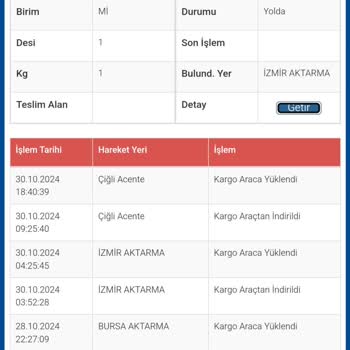 Sürat Kargo'nun Teslimat Gecikmesi Ve İletişim Sorunları