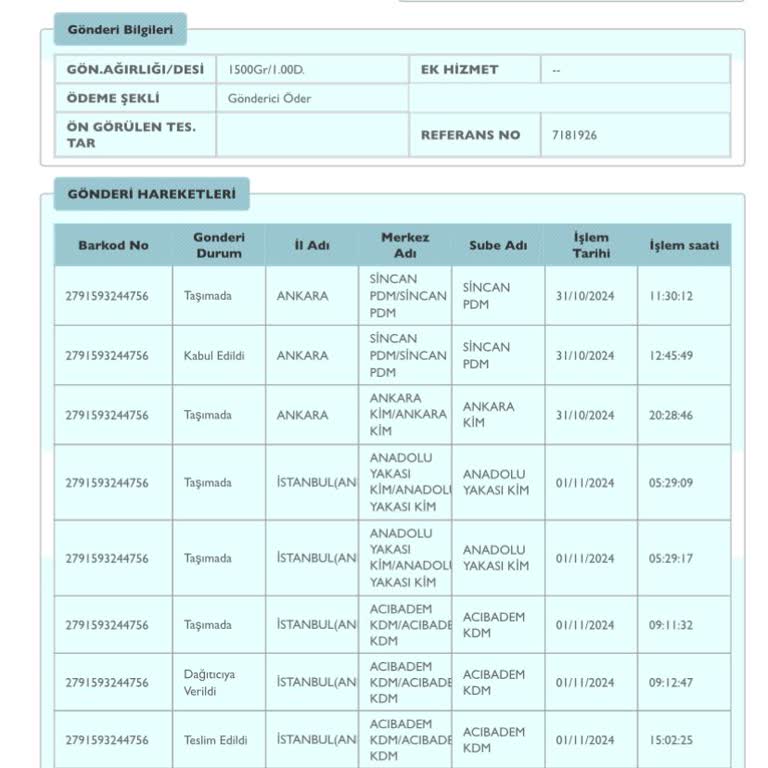 Yanlış Teslimat Ve İletişim Sorunu