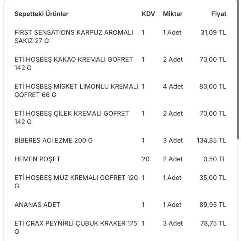 Migros'ta Ulaşılamayan Müşteri Hizmeti Ve Bozuk Ürün Sorunu