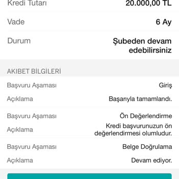 Garanti BBVA Faizsiz Kredi Süreci Sorunu!