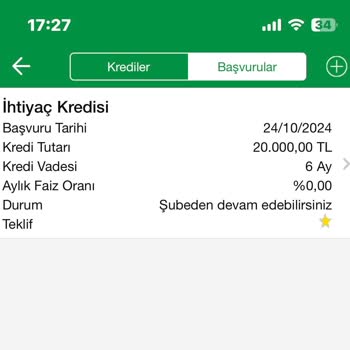 Garanti BBVA Faizsiz Kredi Süreci Sorunu!