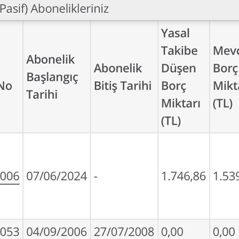 Vodafone Bayisindeki Hatalı İşlemler Ve Yanıltıcı Bilgilendirme