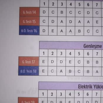 Birey Yayıncılık Video Anlatım Programı Ve Cevap Anahtarı Birbirini Tutmuyor!