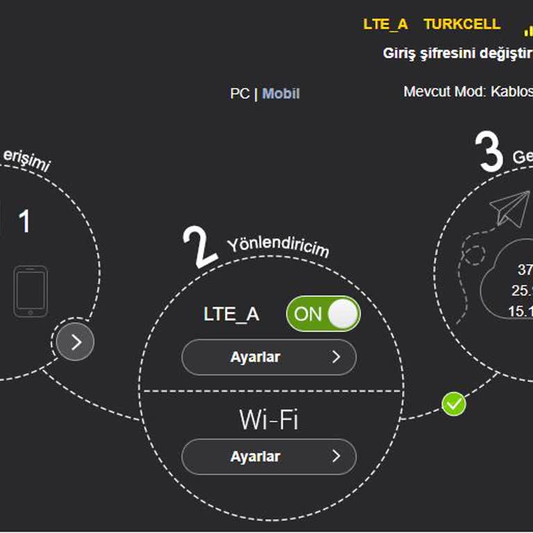 Turkcell Superbox İnternet Hızı Ve İlgisizlik Sorunu