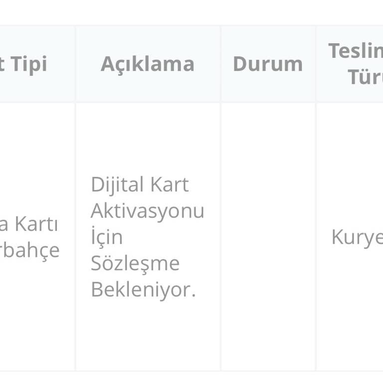 Passolig Kartımın Teslimat Sorunu