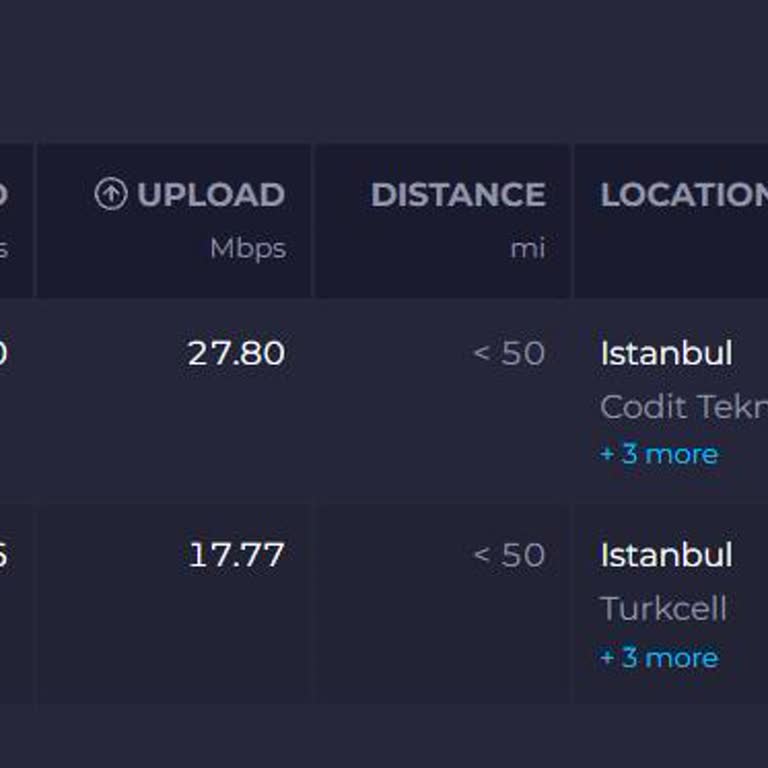 Turkcell Superbox Hız Sorunu Ve İptal Talebi