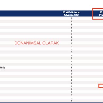 Hyundai Assan İoniq 6 Güncellemeleri Ve Servis Sorunları